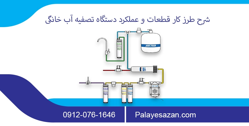 شرح طرز کار قطعات و عملکرد دستگاه تصفیه آب خانگی
