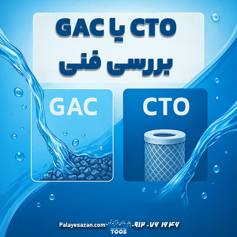 گرافیک خلاقانه با متن فارسی «فیلتر GAC یا CTO؟ بررسی فنی» که عملکرد دو نوع فیلتر کربنی را با قطرههای آب و المانهای تصویری نشان میدهد.