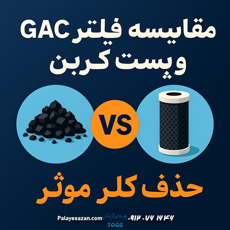 اینفوگرافیک مقایسه فیلتر GAC و پست کربن با عنوان «مقایسه فیلتر GAC و پست کربن» و زیرنویس «حذف کلر مؤثر» به زبان فارسی