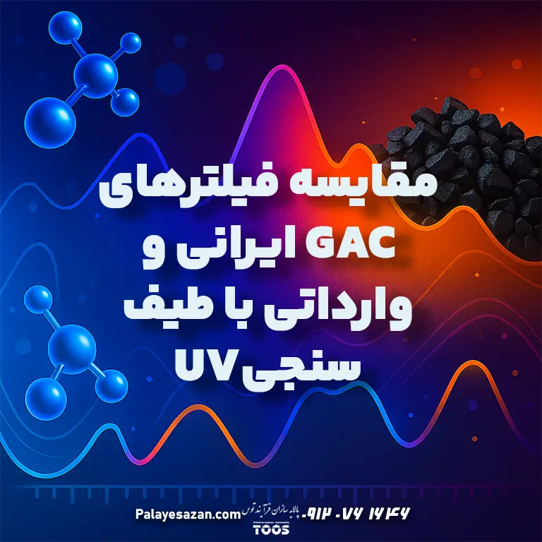 گرافیک مقایسه عملکرد فیلترهای GAC ایرانی و وارداتی با دستگاه طیف‌سنجی UV، شامل ذرات کربن فعال، مولکول‌های آب و نمودار طیفی رنگی
