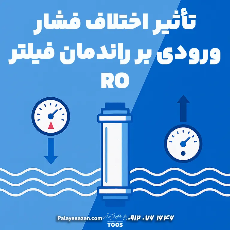 تصویر گرافیکی فیلتر RO با دو گیج فشار و متن فارسی درباره تأثیر فشار ورودی بر راندمان