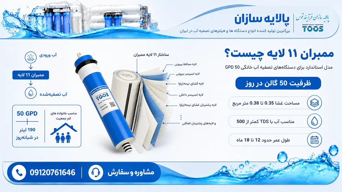 مشخصات و ویژگیهای ممبران ۱۱ لایه شامل کاربرد و طول عمر