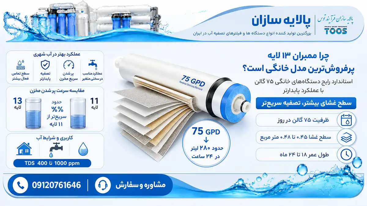 ویژگیهای ممبران ۱۳ لایه و دلیل محبوبیت آن در دستگاه تصفیه آب خانگی