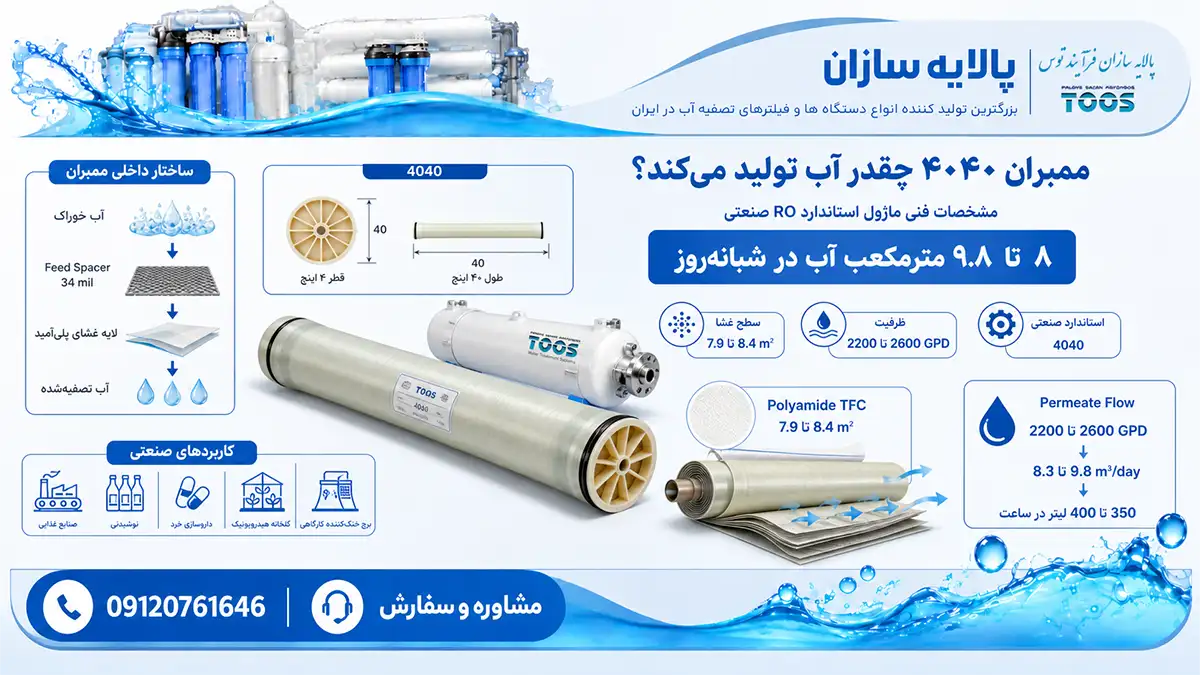 مشخصات فنی و دبی خروجی ممبران ۴ اینچ ۴۰۴۰ تصفیه آب