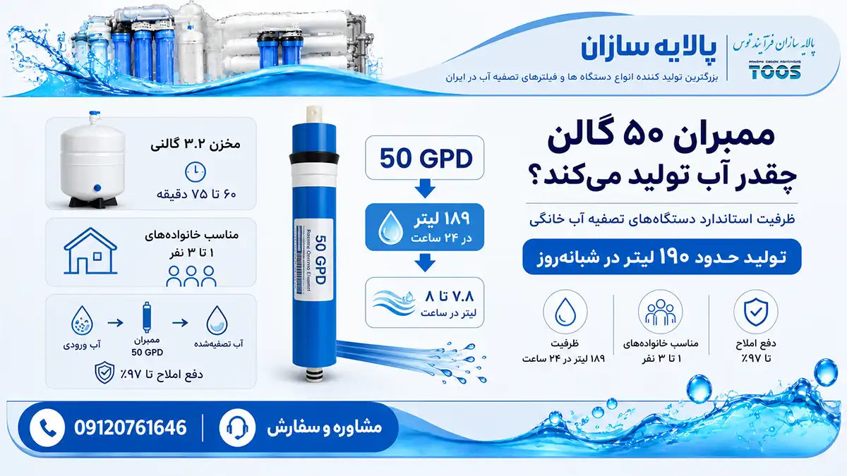 بررسی توان تولید ممبران ۵۰ گالن تصفیه آب حدود ۱۹۰ لیتر در شبانهروز