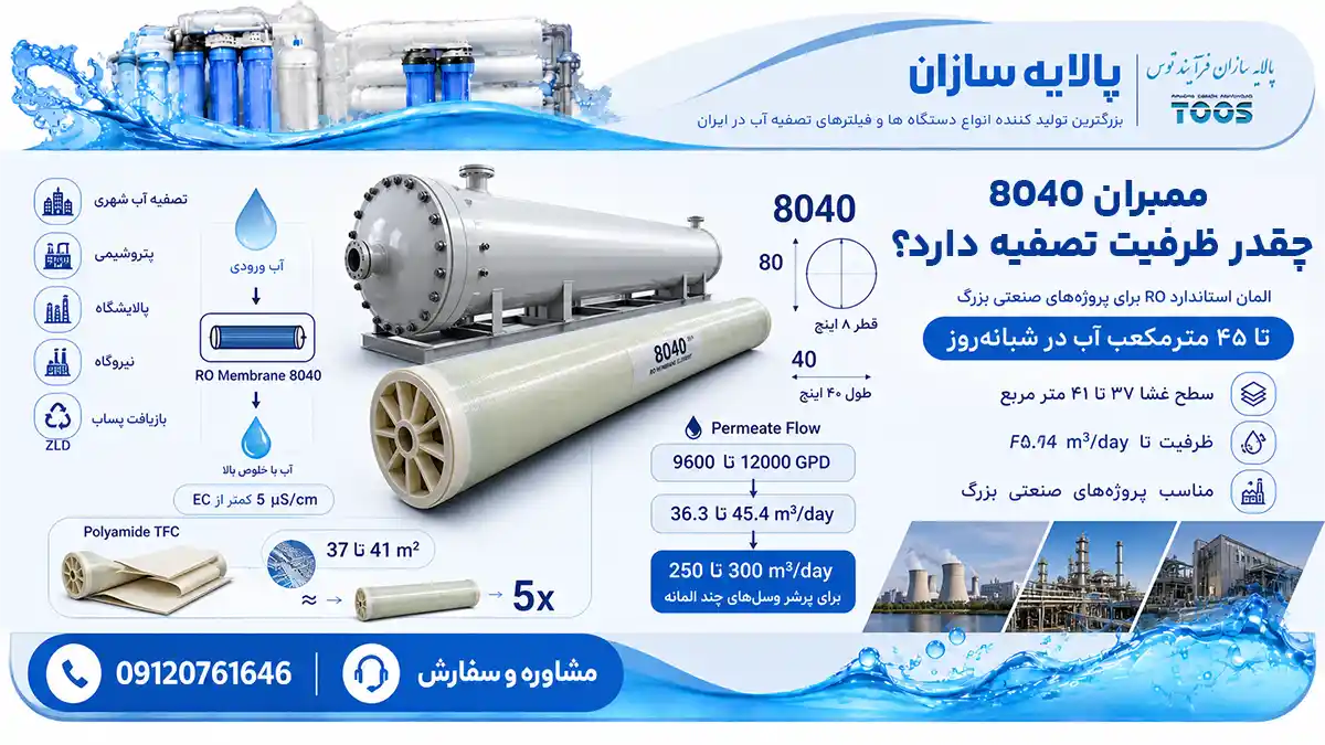 ظرفیت تصفیه و مشخصات فنی ممبران ۸ اینچ ۸۰۴۰