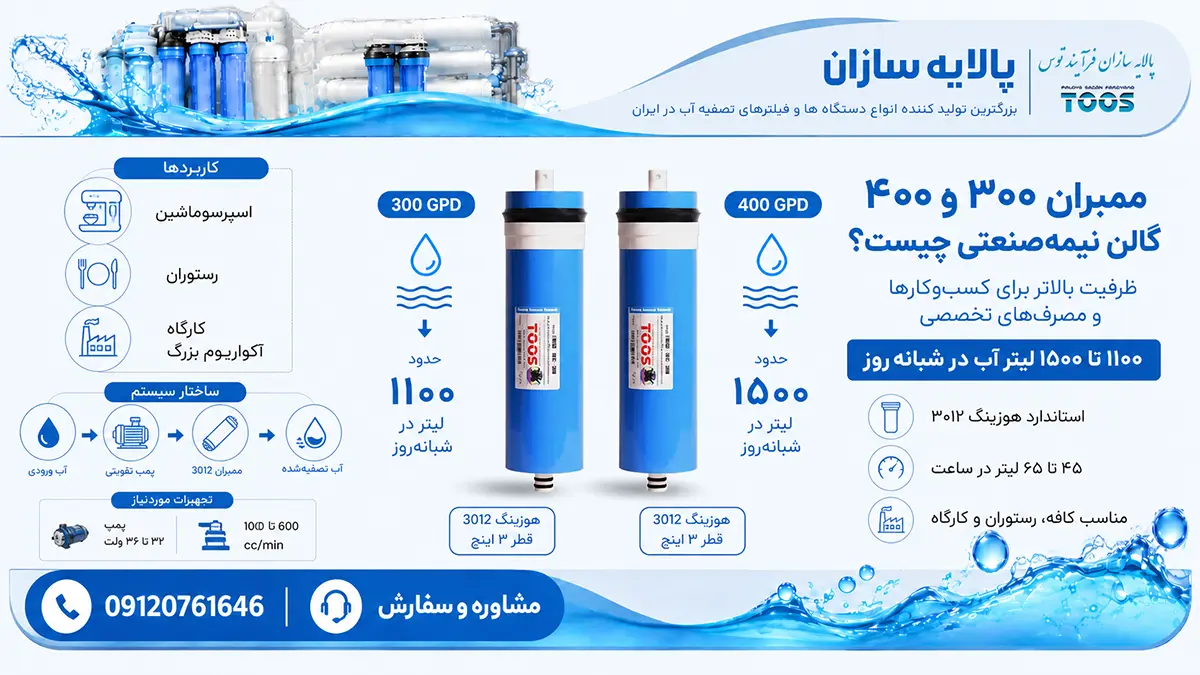 commercial-ro-membrane-300-400-gpd-guide