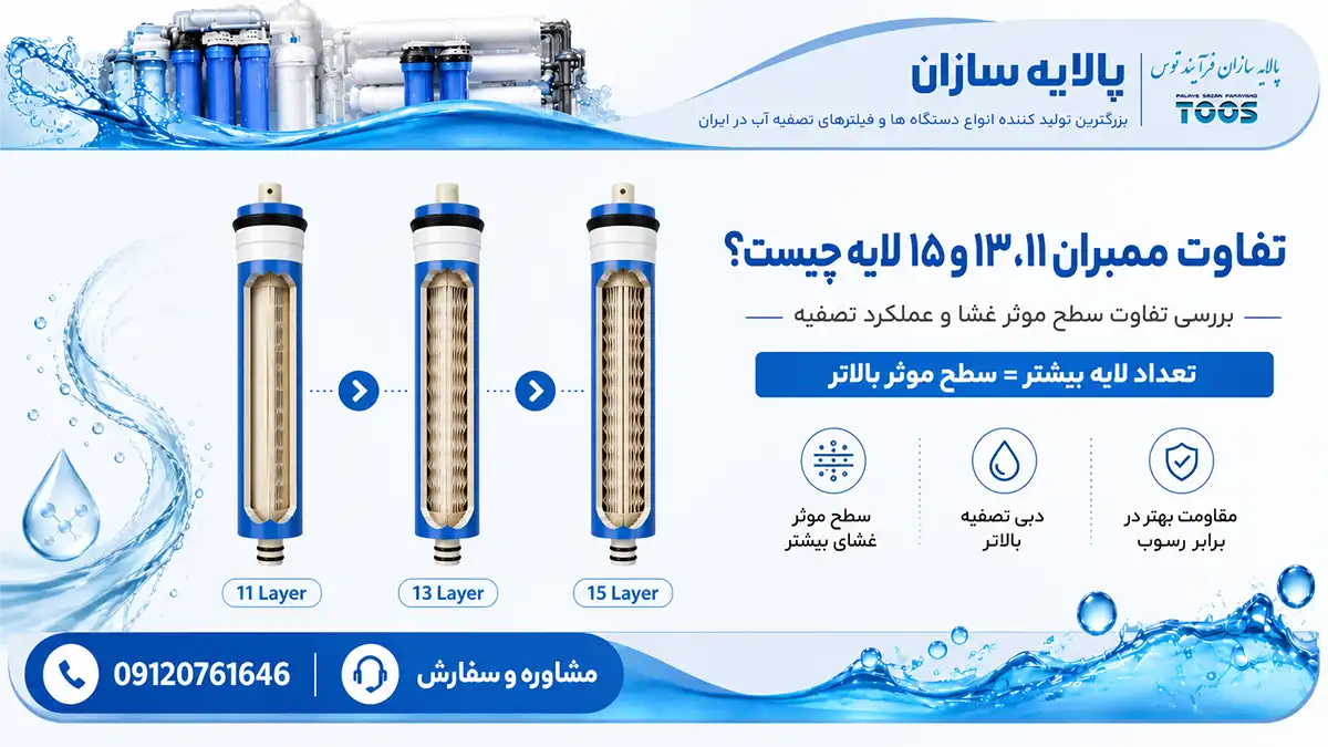 difference-between-11-13-15-layer-membrane-filters