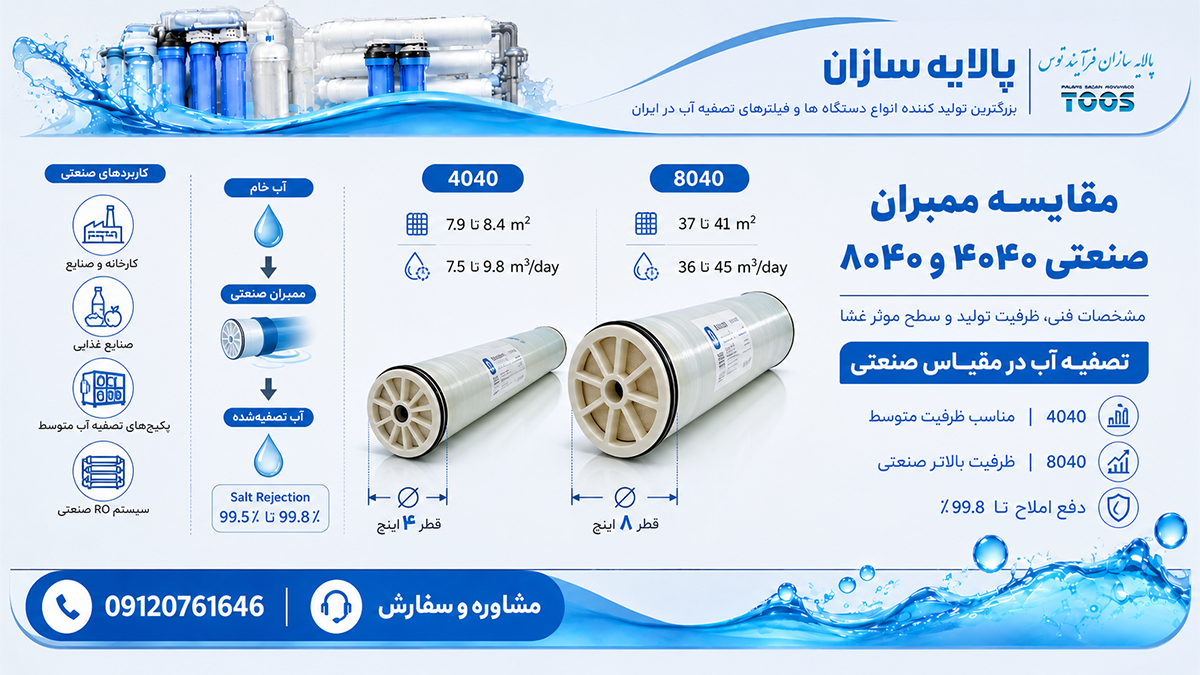 industrial-ro-membrane-4040-8040-specifications