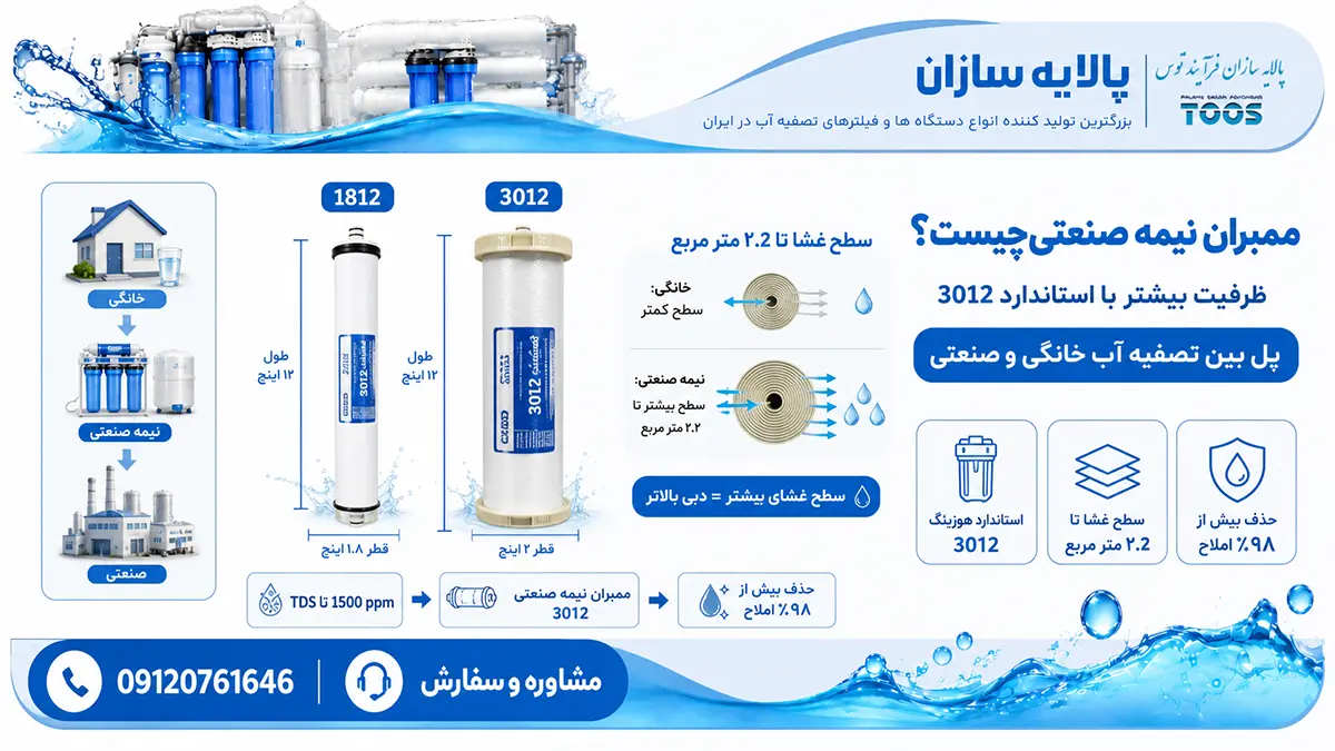 فیلتر ممبران نیمه صنعتی چیست و تفاوت آن با مدلهای خانگی